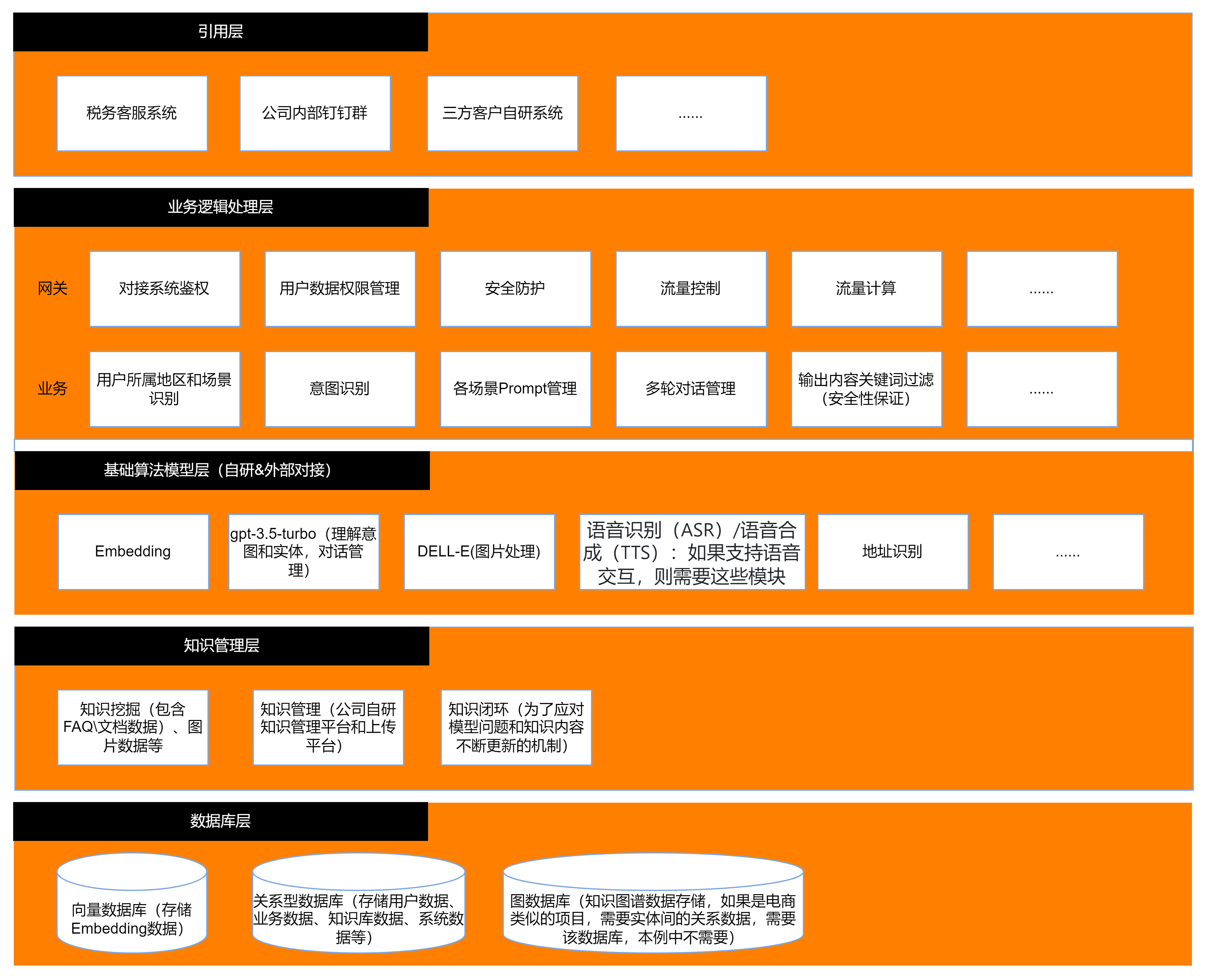 智能客服：如何用AI提升用户体验
