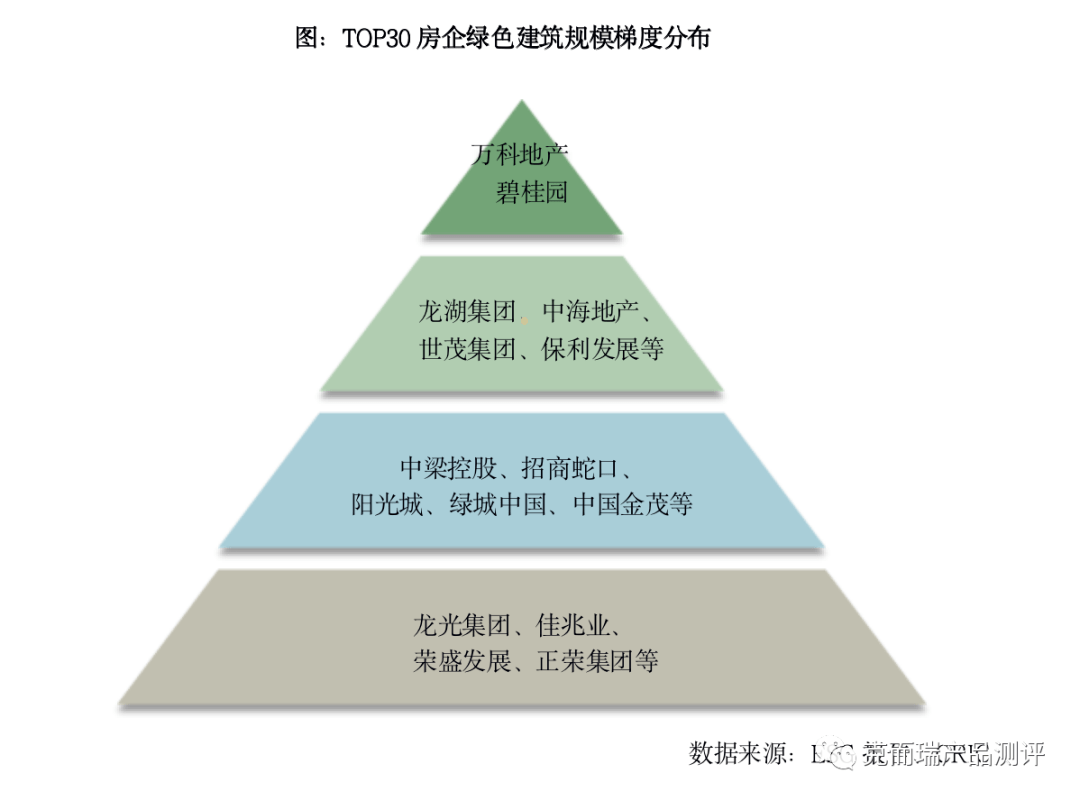 AI如何促进绿色建筑的发展