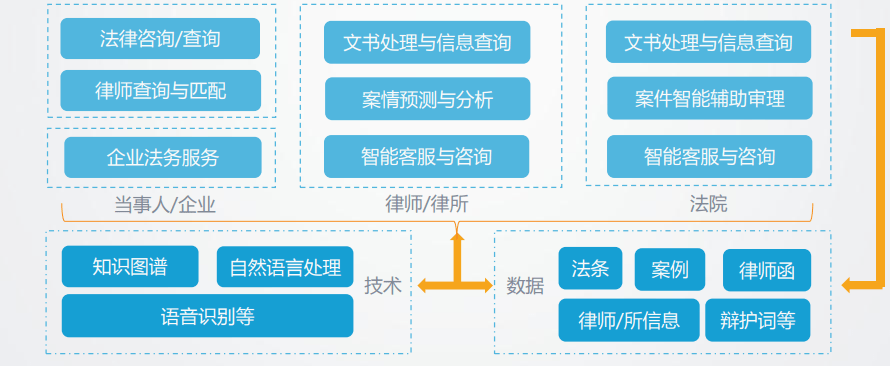 人工智能在司法系统中的应用