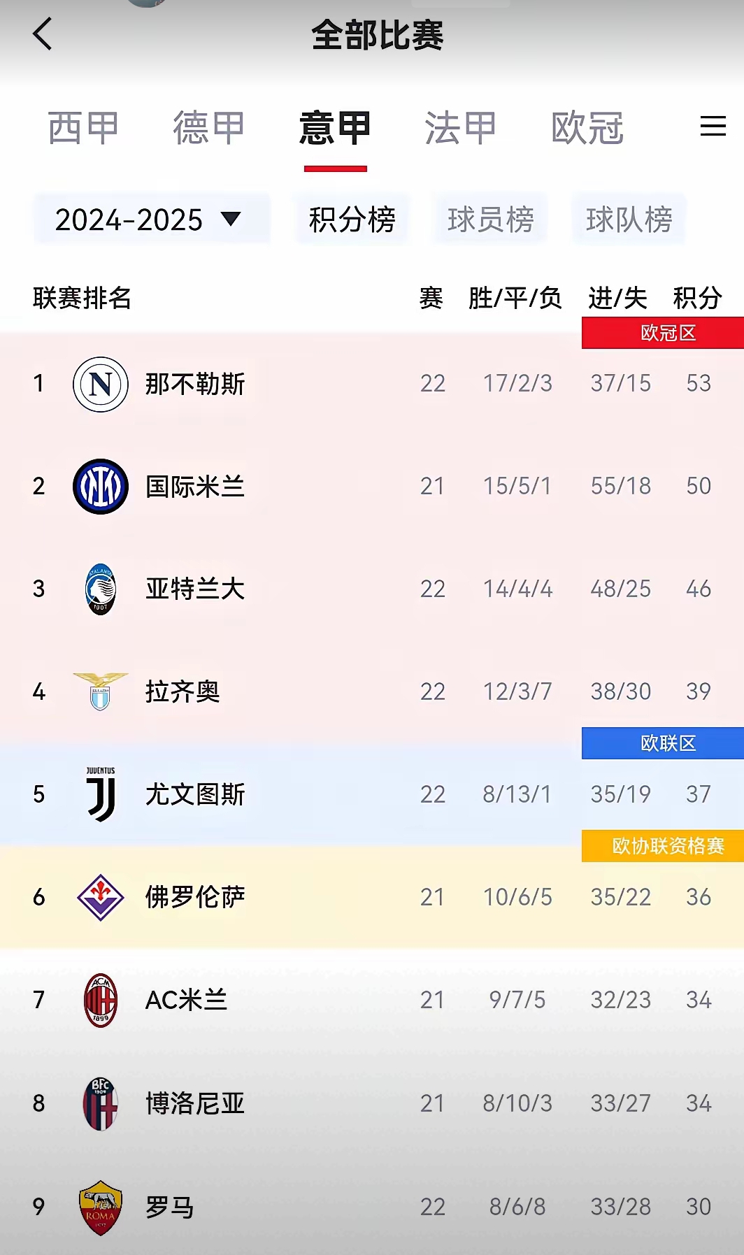 意甲球队抢分打破天际，战绩逐渐稳定的简单介绍
